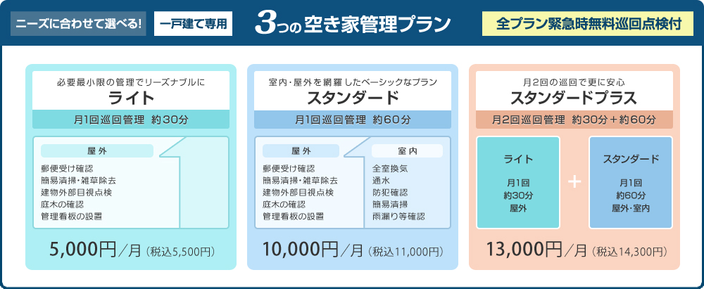 ニーズに合わせて選べる！一戸建て専用３つの空き家管理プラン