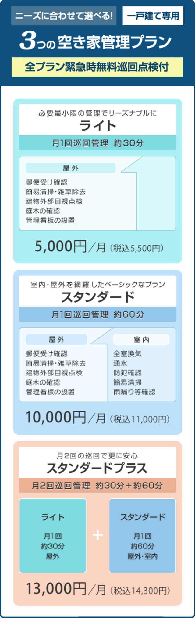 ニーズに合わせて選べる！一戸建て専用３つの空き家管理プラン