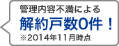 管理内容不満による解約戸数0件！※2014年11月時点