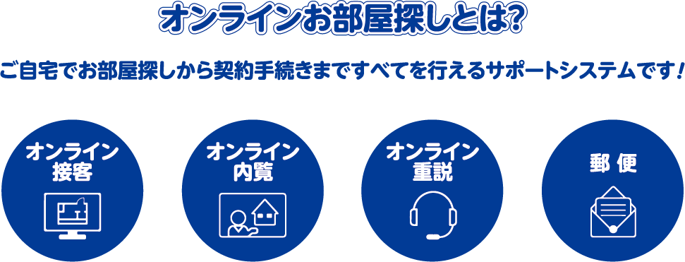 オンラインのお部屋探しとは？　ご自宅でお部屋探しから契約手続きまですべてを行えるサポートシステムです！